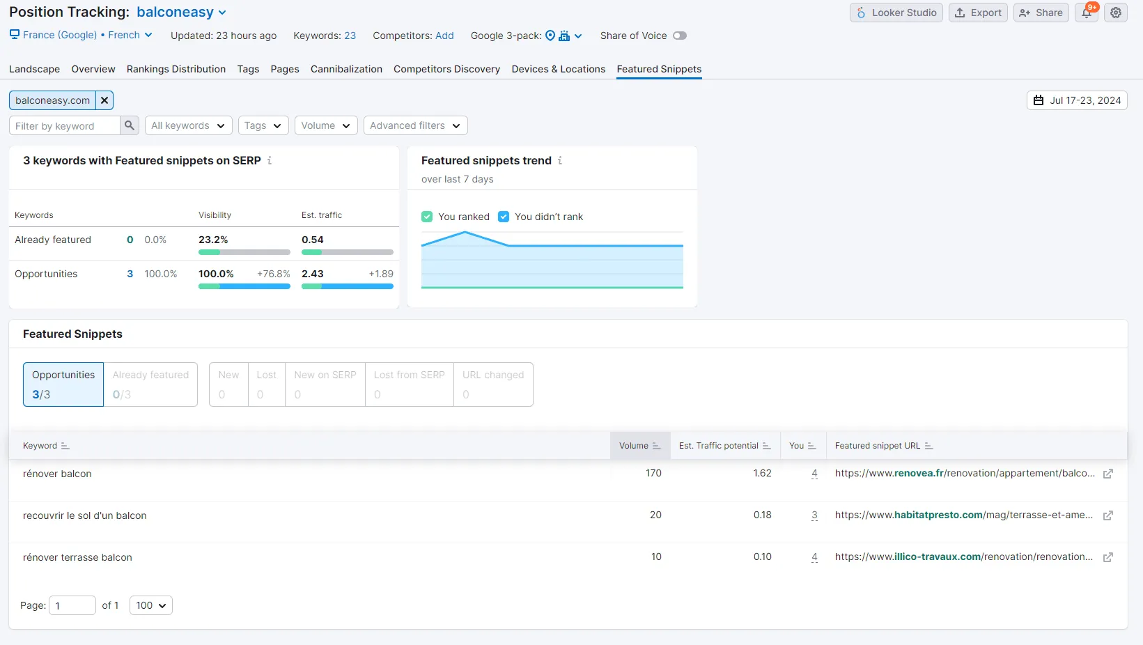 semrush-featured-snippets.png